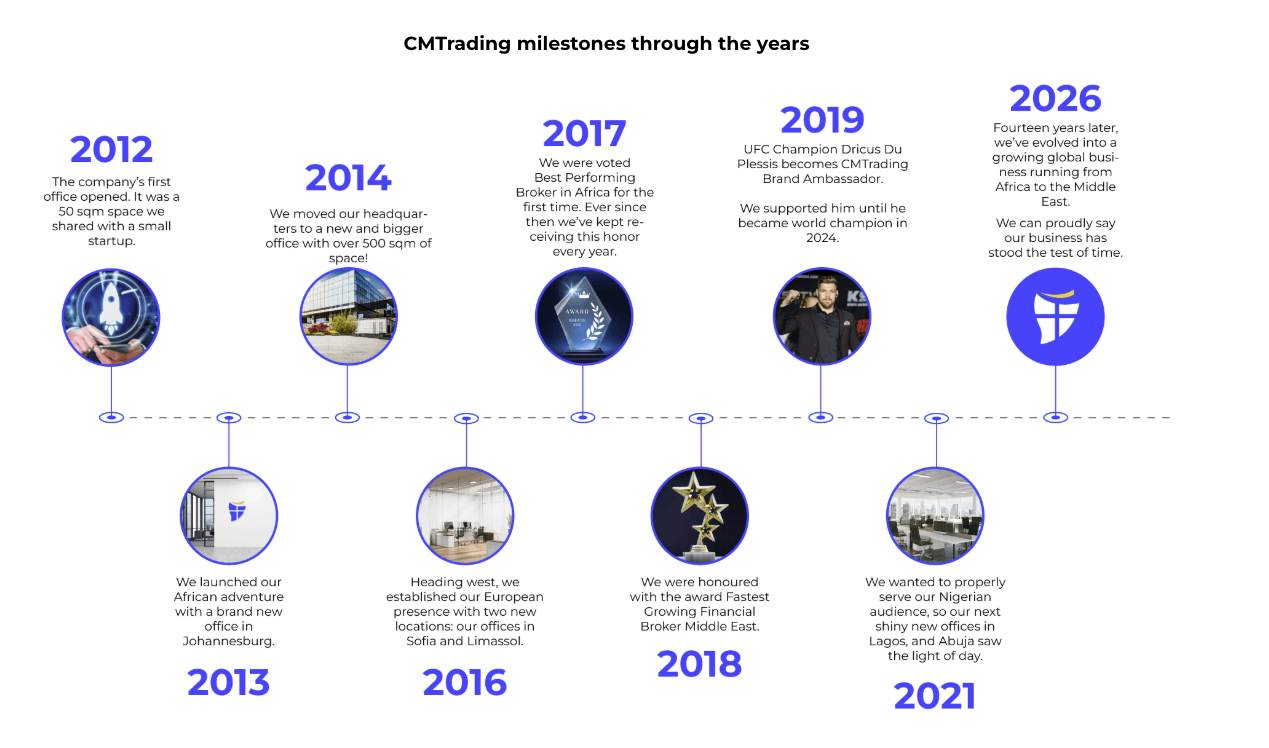 cmtrading cmtrading