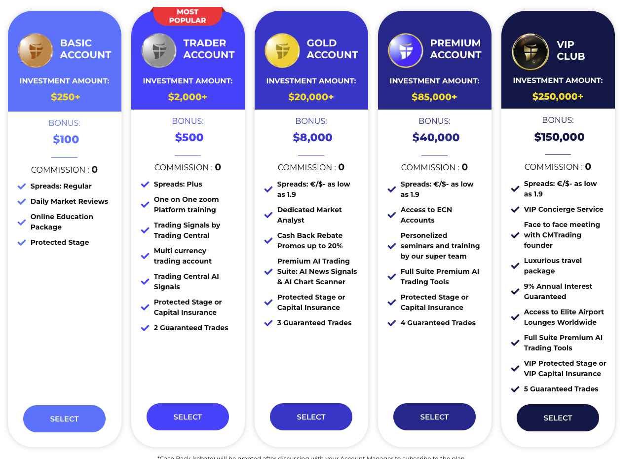 cmtrading cmtrading