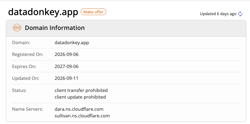 data donkey data donkey