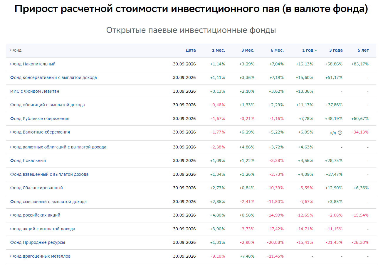 фонд сберегательный ук первая курс фонд сберегательный ук первая курс