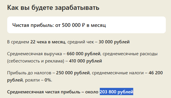 франшиза refresh франшиза refresh