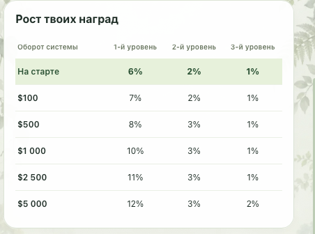 garden guard комбо сегодня garden guard комбо сегодня