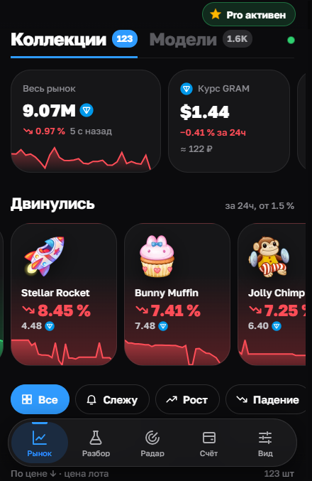гифтекс гифтекс