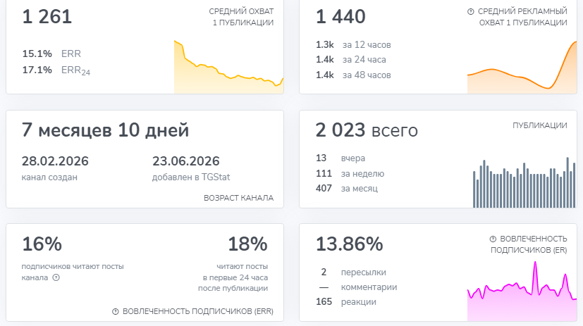 Клуб Миланы Клуб Миланы
