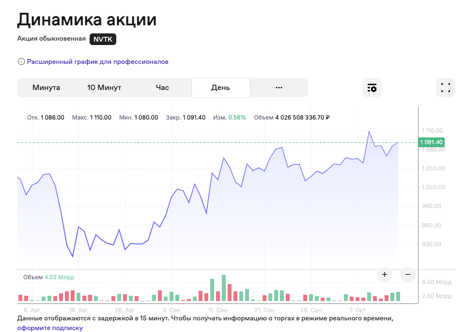 новатек акции прогноз новатек акции прогноз