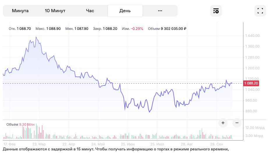 новатэк investing новатэк investing