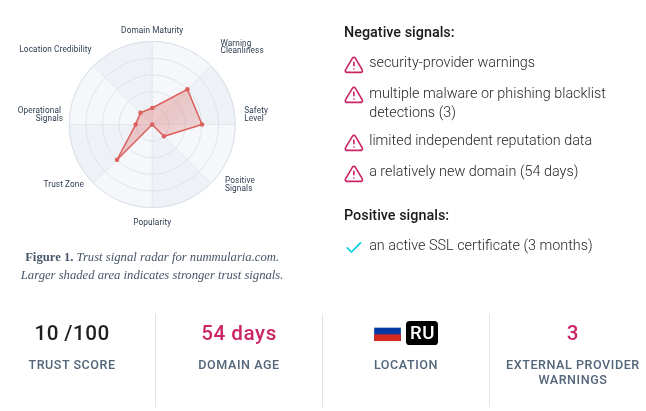 nummularia биржа nummularia биржа