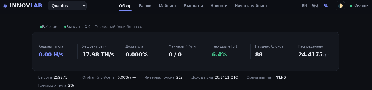 ооо Innovlab ооо Innovlab
