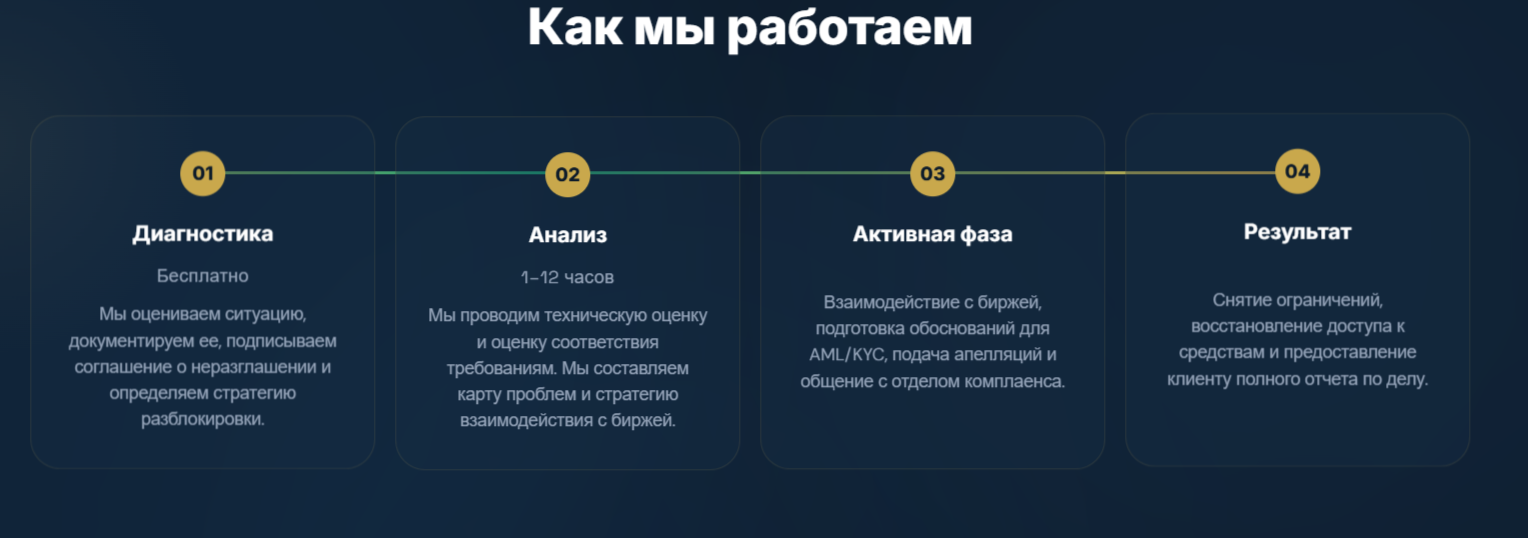 ооо каркрипто ооо каркрипто