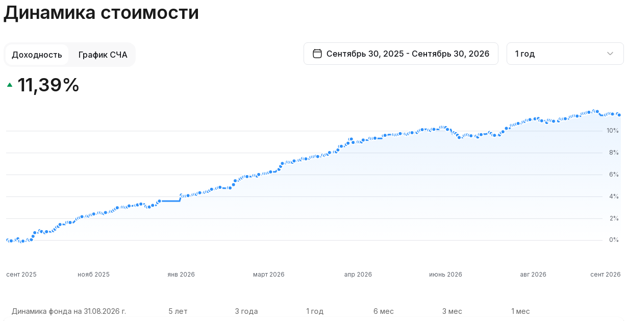опиф облигации с выплатой дохода опиф облигации с выплатой дохода