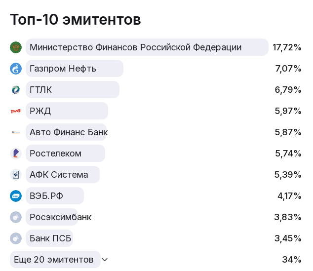опиф облигации с выплатой дохода альфа капитал опиф облигации с выплатой дохода альфа капитал