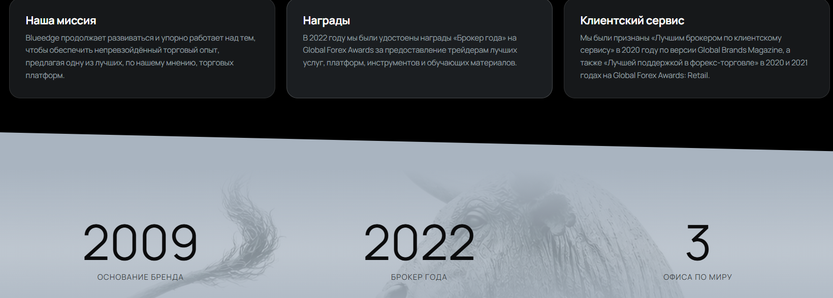 отзывы об blueedge global отзывы об blueedge global