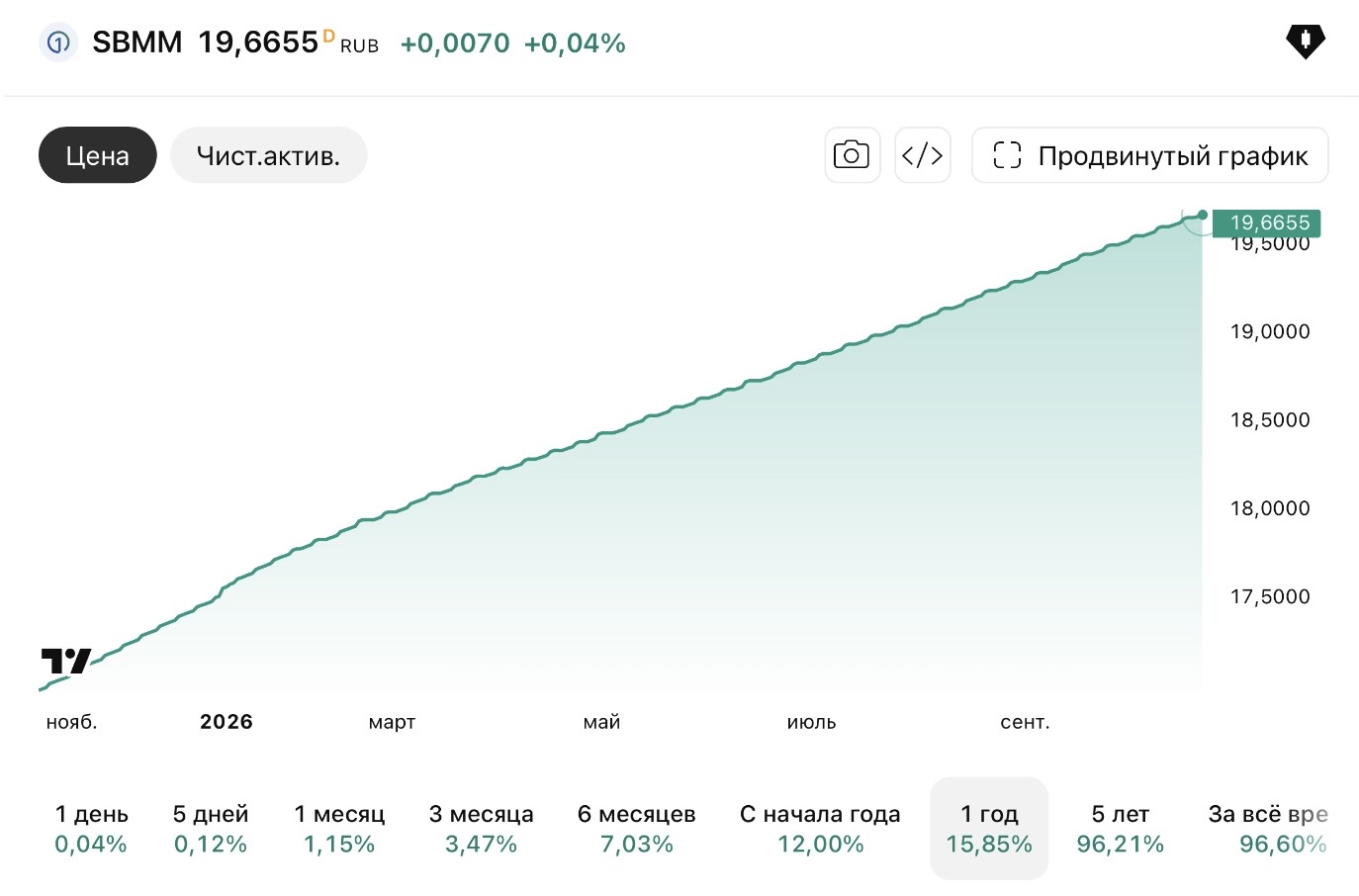 пиф ук первая отзывы пиф ук первая отзывы