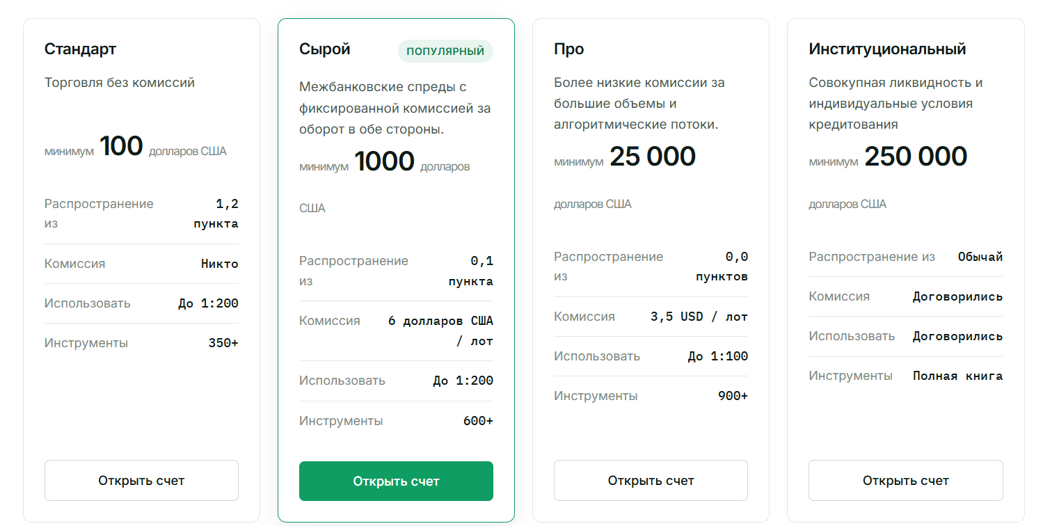 про трэксвкс маркетс про трэксвкс маркетс