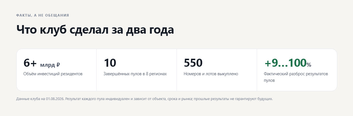profitgate инвестиции profitgate инвестиции