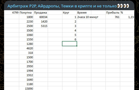 Сергей Камский Арбитраж P2P Сергей Камский Арбитраж P2P