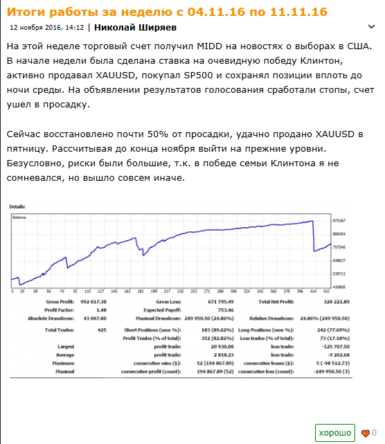 ширяев николай инвестор ширяев николай инвестор