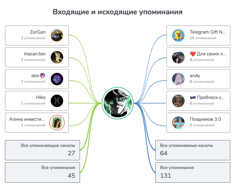сифби – отзывы сифби – отзывы