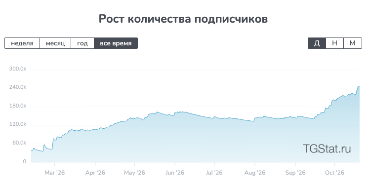 сифби телеграмм-канал сифби телеграмм-канал