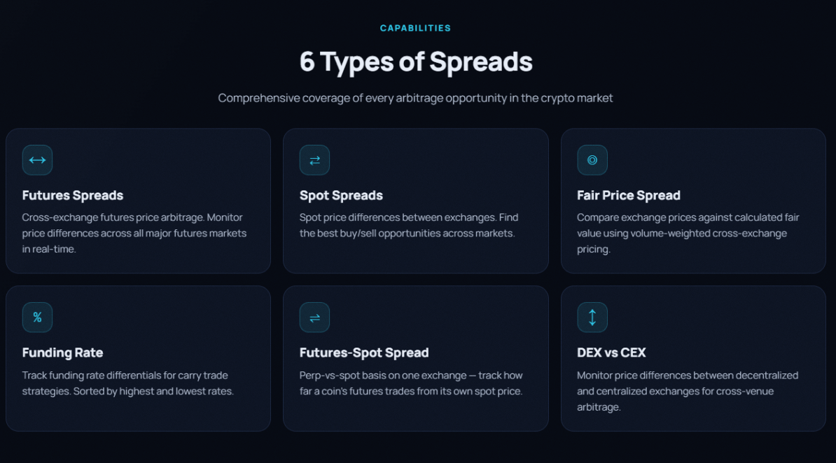 skyspreads bot skyspreads bot