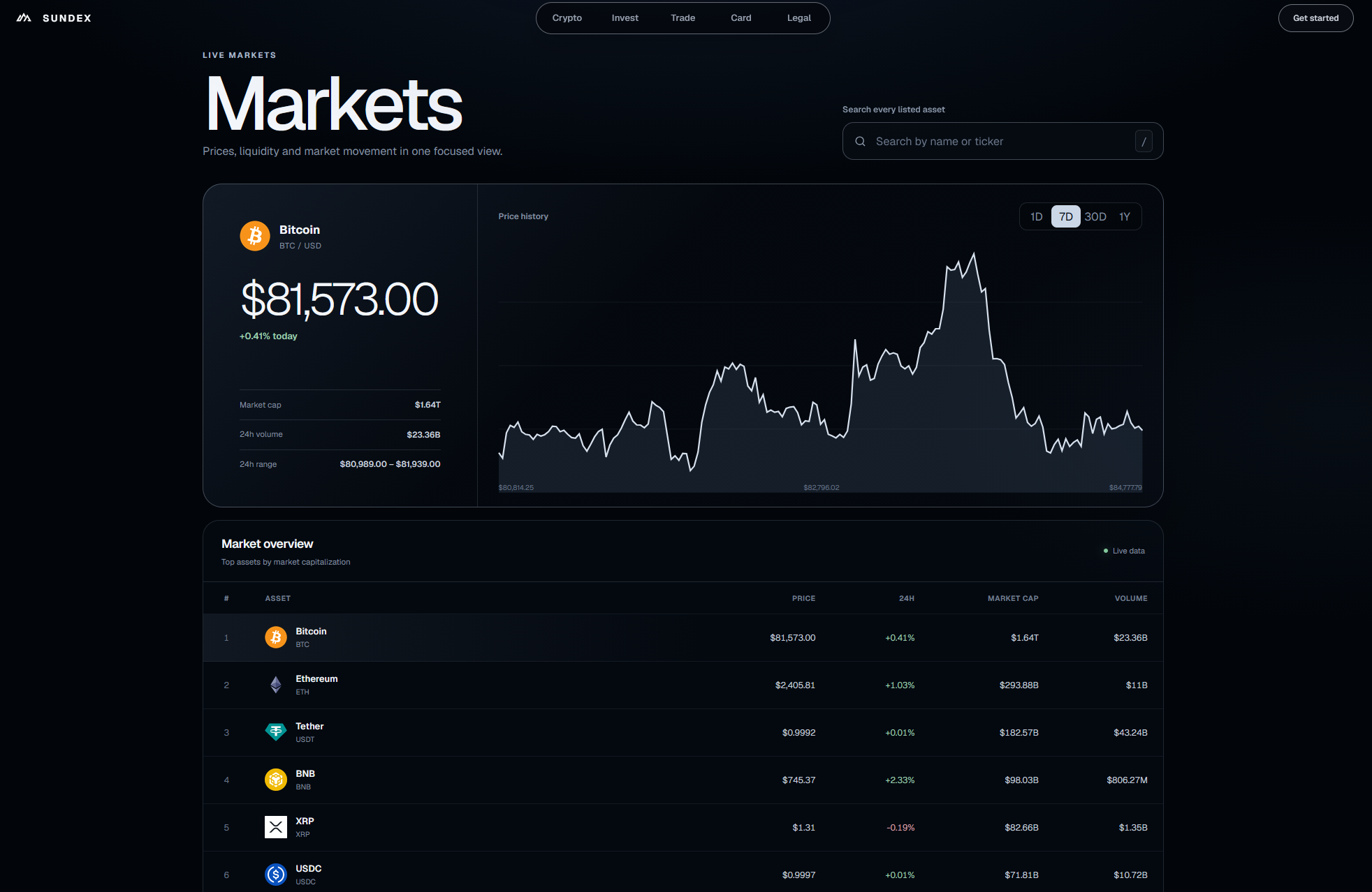 sundex cc sundex cc