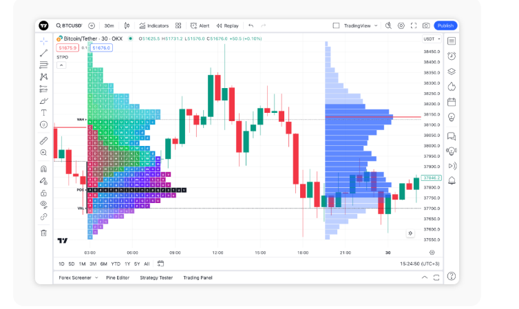 tpo market profile tpo market profile