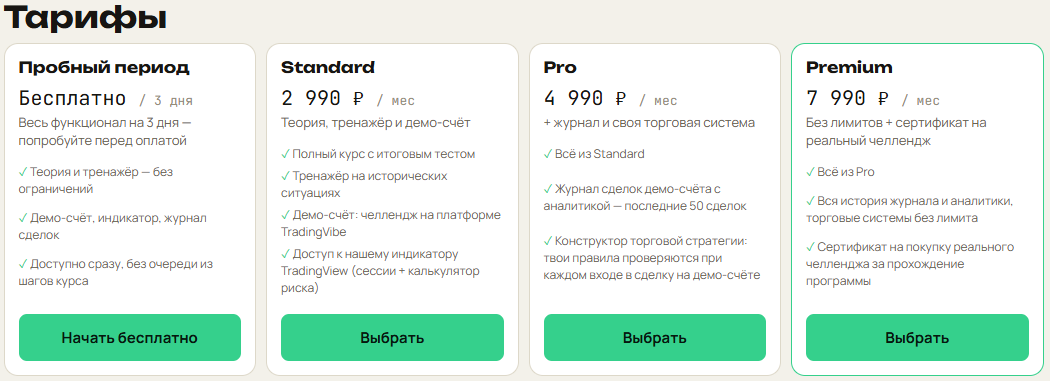 Trading Vibe Trading Vibe