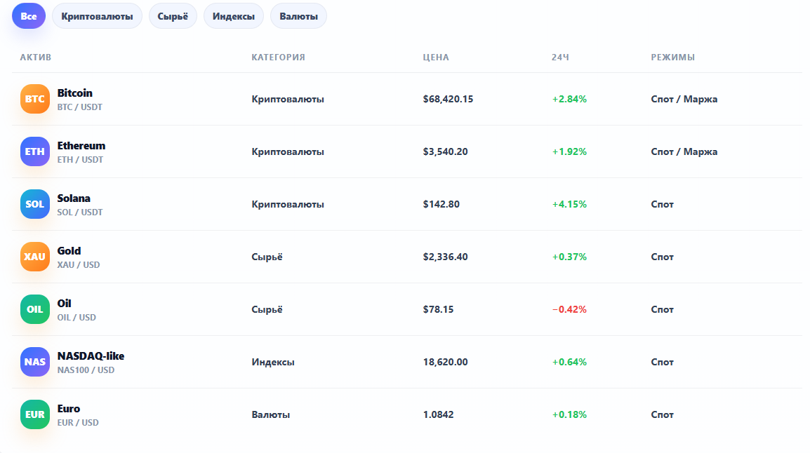 vardex платформа vardex платформа