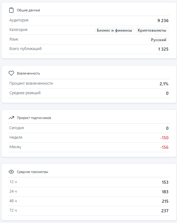 Высший Уровень Высший Уровень