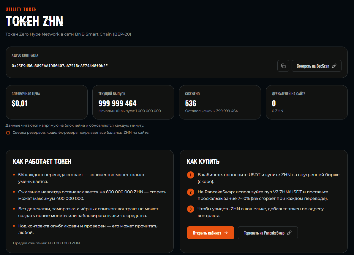 zerohypenetwork zerohypenetwork
