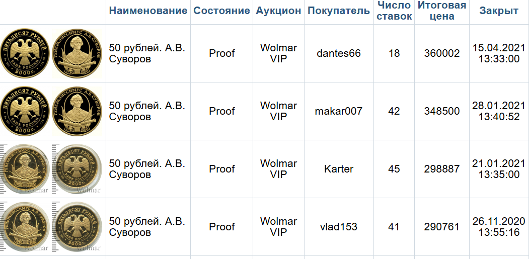 золотая монета александр суворов чад отзывы золотая монета александр суворов чад отзывы
